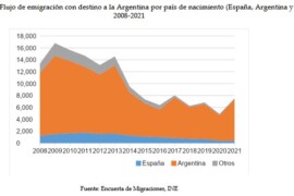 Antiguas y nuevas dinámicas de migración y movilidad de argentinos/as desde y hacia España: un campo de estudio en expansión